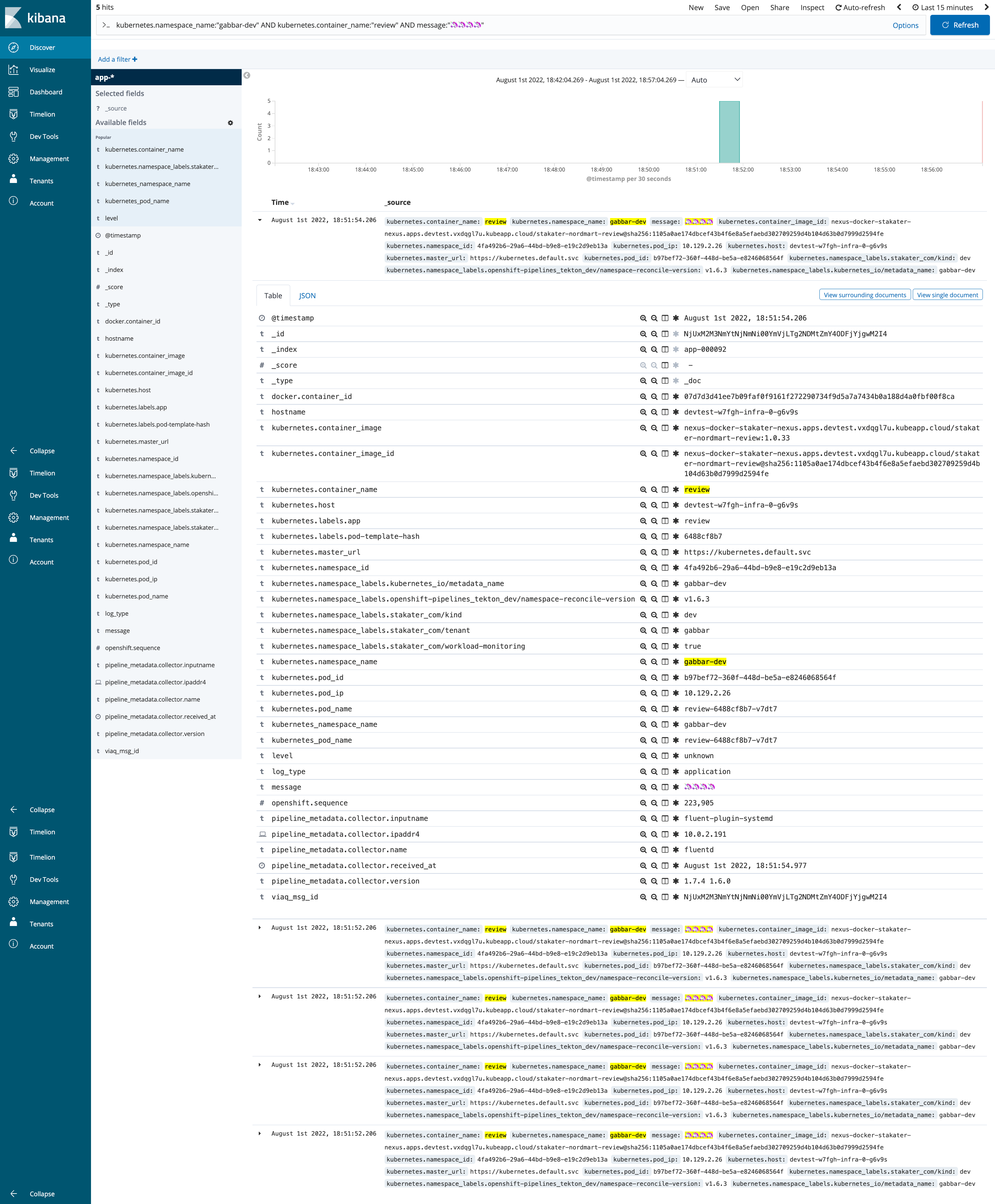 Kibana-review-unicorn