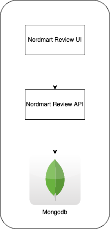 Nordmart architecture