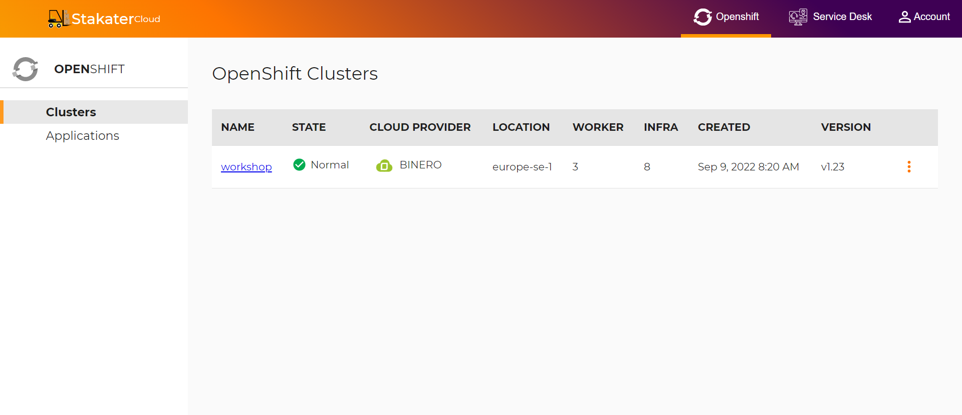 Stakater App Agility Platform Home