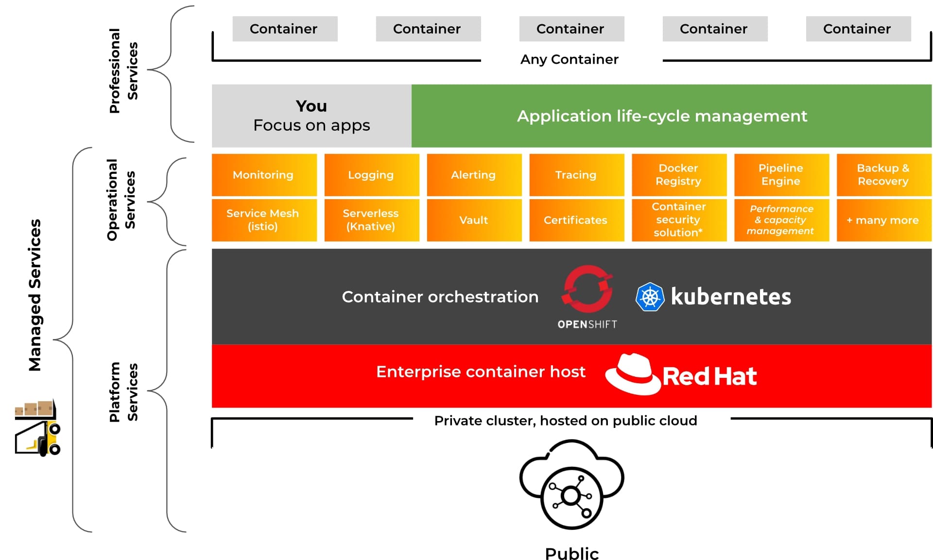 Stakater App Agility Platform Matrix