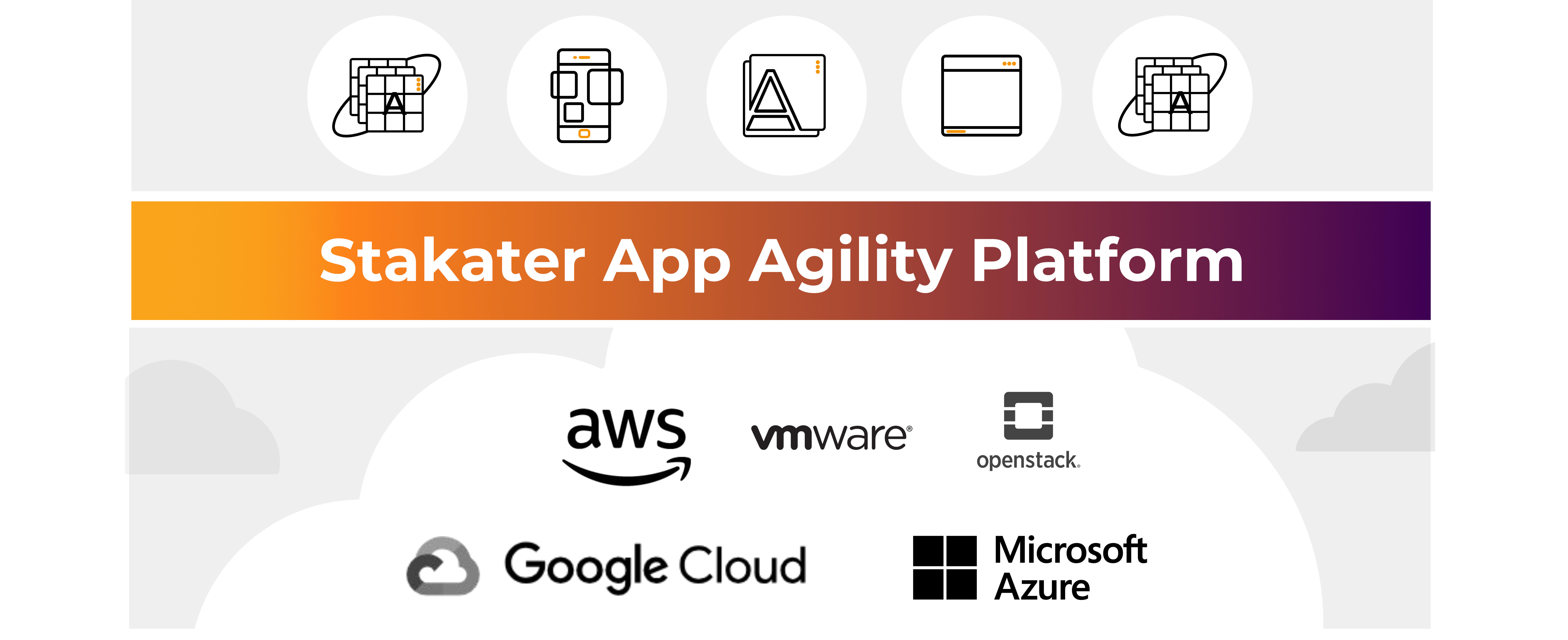 Stakater App Agility Platform